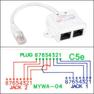 10/100 BaseT 1P/2J Type 4 Wiring Splitter, Pigtail Type